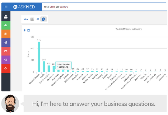 What is the best use case for Natural Language Analytics?