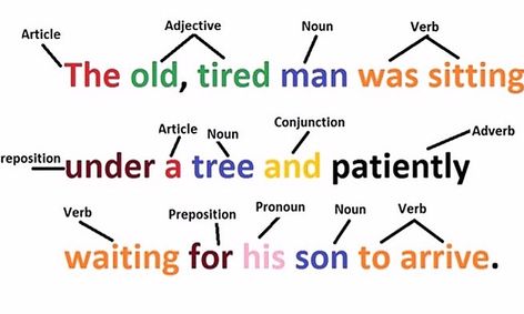 English Grammar Adventures Part 1 Small Online Class For Ages 10