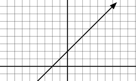 Algebra Flex Class Linear Functions Slope And Equations Small