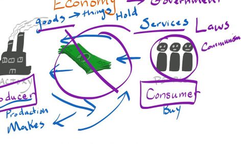Economics For Children Small Online Class For Ages 6 8 Outschool