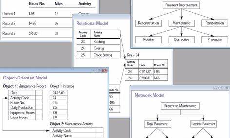 Computer Software Introduction To The Database Small Online