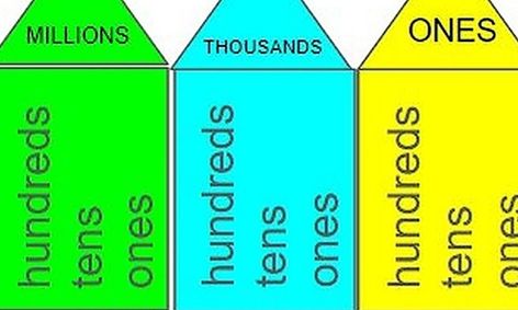 Understanding Numbers Small Online Class For Ages 7 11 Outschool