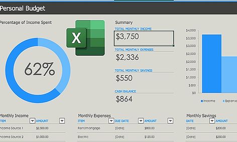 Building A Budget In Microsoft Excel Small Online Class For Ages