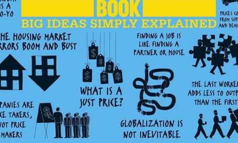 Economics And Personal Finance Supply Vs Demand Wants Vs Needs