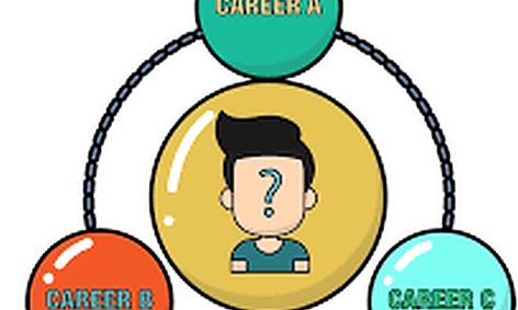 Career Exploration Small Online Class For Ages 13 15 Outschool