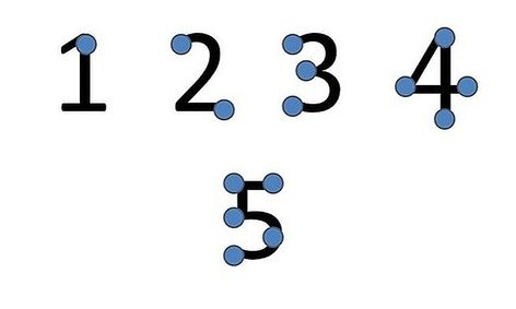 Touch Math Addition Small Online Class For Ages 5 9 Outschool