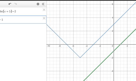 Algebra 2 Warming Up The Brain Before Algebra 2 Small Online