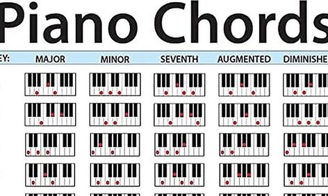 What S A Chord Chart Anyway Small Online Class For Ages 12 15