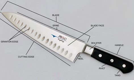 Knife Skills For Keeping All Your Fingers Small Online Class For