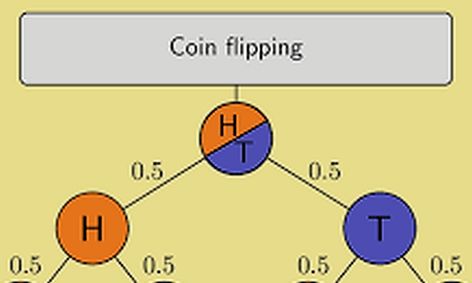 Introduction To Pre Algebra Probability And Statistics Small