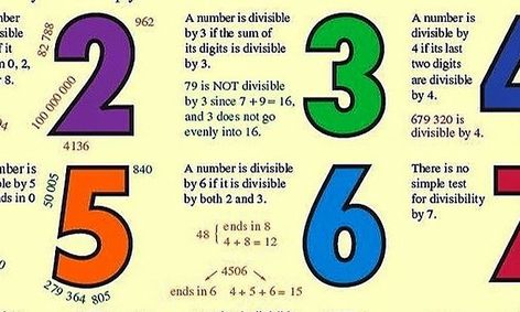 Divisibility Rules Small Online Class For Ages 9 13 Outschool