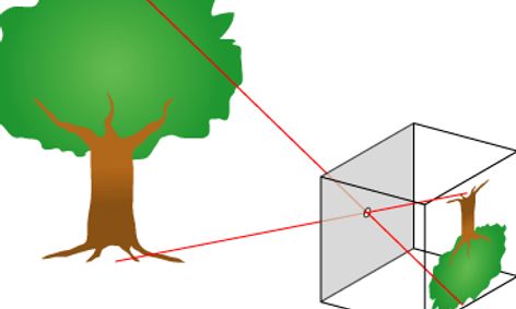 camera physics homework