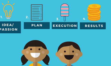 Kids Entrepreneur An Introductory Class Small Online Class For Ages 8 13 Outschool