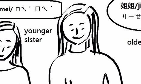 6 Week Mandarin Chinese For Teens Beginners Small Online Class
