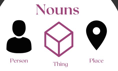 English Nouns Common And Proper Practice Small Online Class For