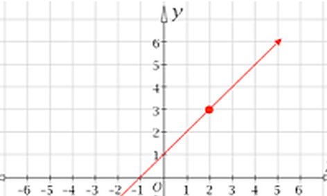 Algebra I Unit By Unit Linear Equations Small Online Class For