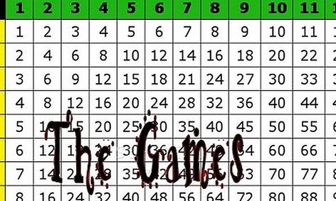 Learning The Multiplication Facts The Fun Way The Games Small