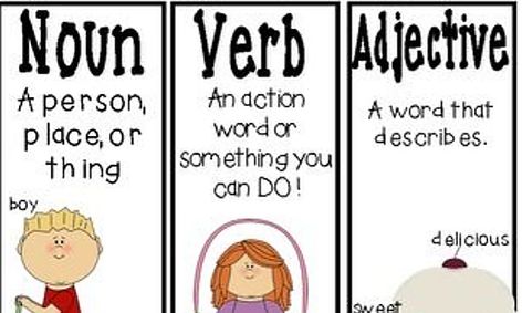 Nouns Verbs Adjectives Adverbs Small Online Class For Ages 5 7 Outschool