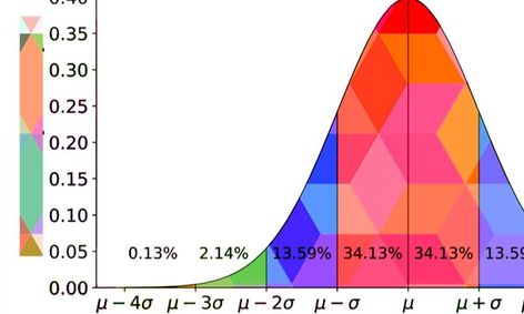 Intro To Statistics High School Level Small Online Class For