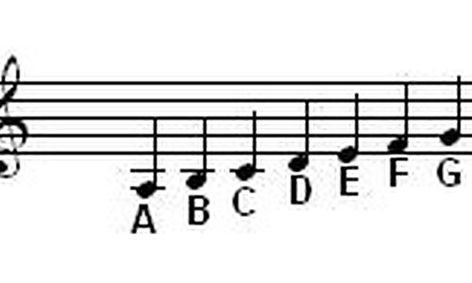 Introduction To Music Theory Ages 6 10 Small Online Class For