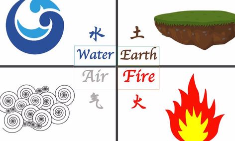 Avatar The Last Airbender 1 On 1 Lesson 1 The Names Of The 4 Elements Small Online Class For Ages 7 12 Outschool