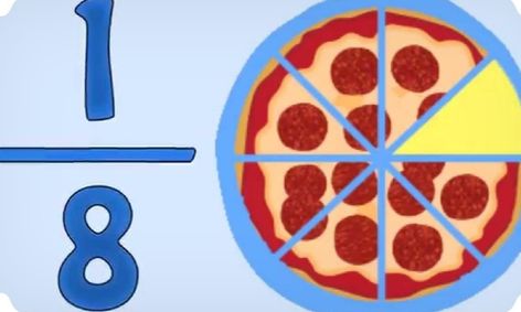 Fun With Fractions Camp Style 4th Grade Small Online Class For