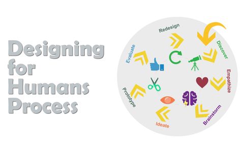 Designing Building Solutions For Anything Small Online Class