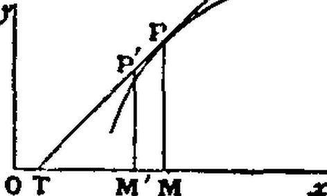 24 7 Calculus Help Online Calculus Tutors The Princeton Review