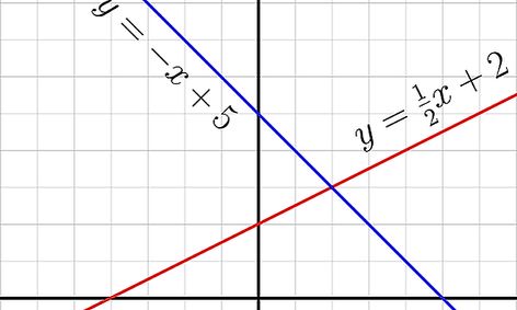 Algebra 1 Lite Semester 1 Small Online Class For Ages 12 17