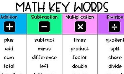 Finding The Key To Math Problems Small Online Class For Ages 7 9 Outschool