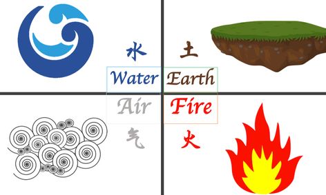 Avatar The Last Airbender Lesson 1 The Chinese Names Of The 4