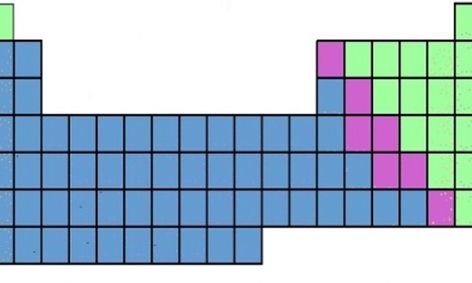 Periodic Table 101 Learn The Basics Of The Periodic Table