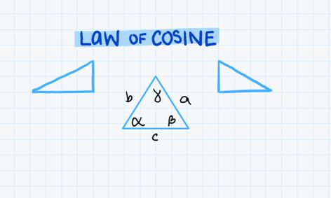 Pre Calculus Mastering The Law Of Cosine Small Online Class For