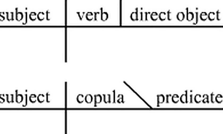 Sentence Diagramming Lesson 1 Small Online Class For Ages 12 17