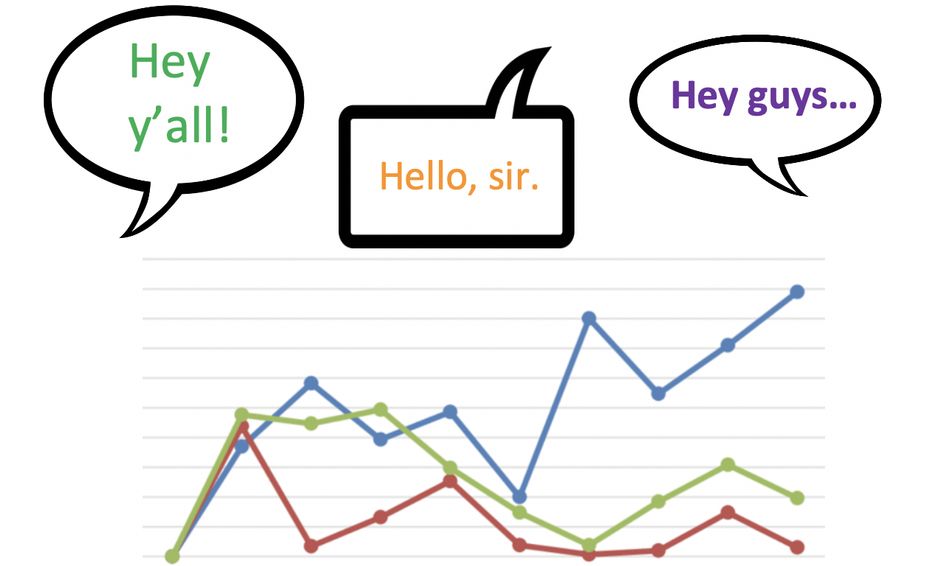 Intro To Sociolinguistics Linguistics And Social Science For Age 15 18 Small Online Class For Ages 15 18 Outschool