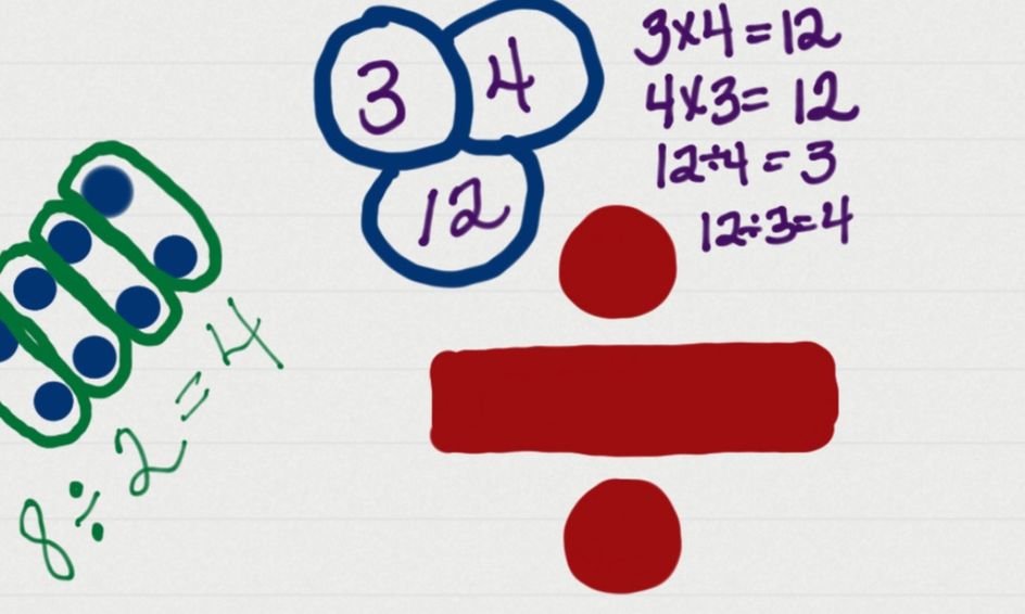 Division Strategies Do It Your Way Small Online Class For
