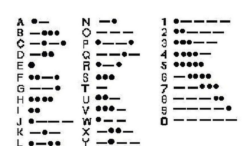 Азбука морзе имена. Азбука Морзе английский алфавит. Цифры на азбуке Морзе до 10. Корейская Азбука Морзе. Азбука Морзе три коротких один длинный.