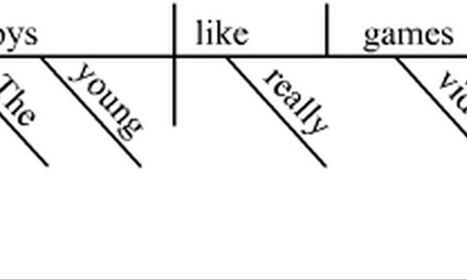 Sentence Diagramming: Lesson 4 | Small Online Class for Ages ...