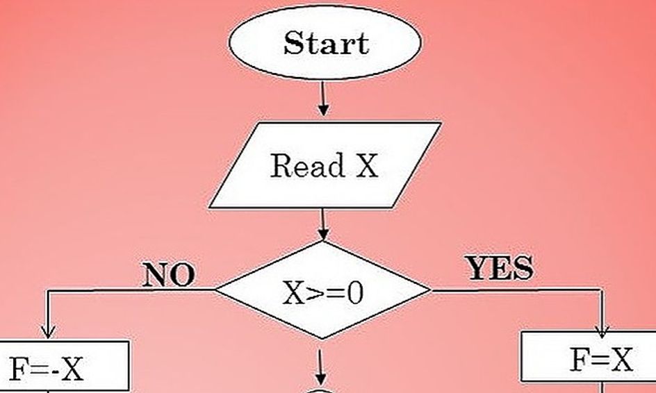 Basics Of Programming With Flowcharts 2 Small Online Class For