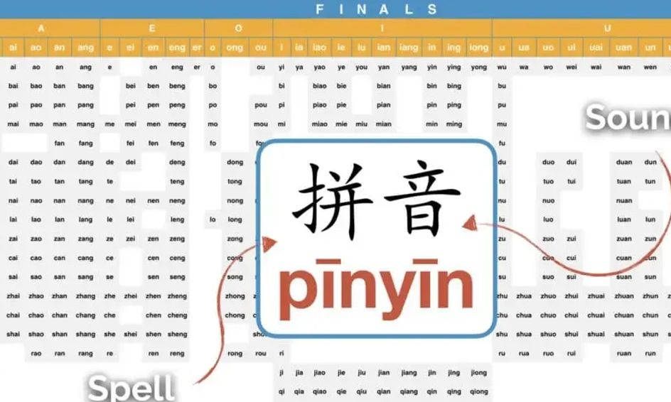 Chinese Beginning Level Pinyin Class Small Online Class For Ages 8 13 