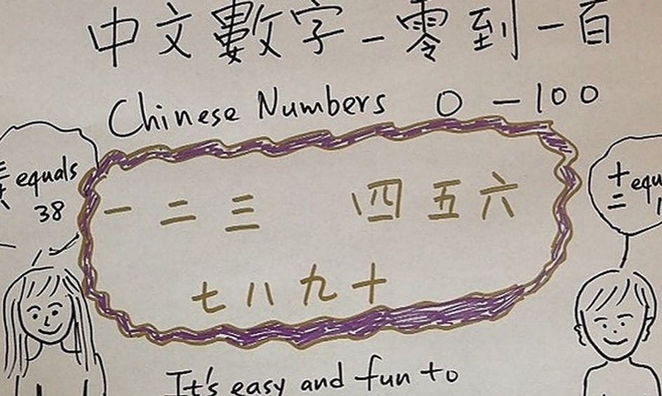 Count In Chinese From Zero To One Hundred In 45 Minutes And Play