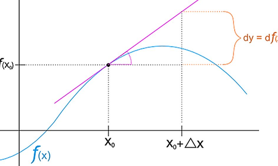 Calculus Lite Semester 1 Small Online Class For Ages 14 18
