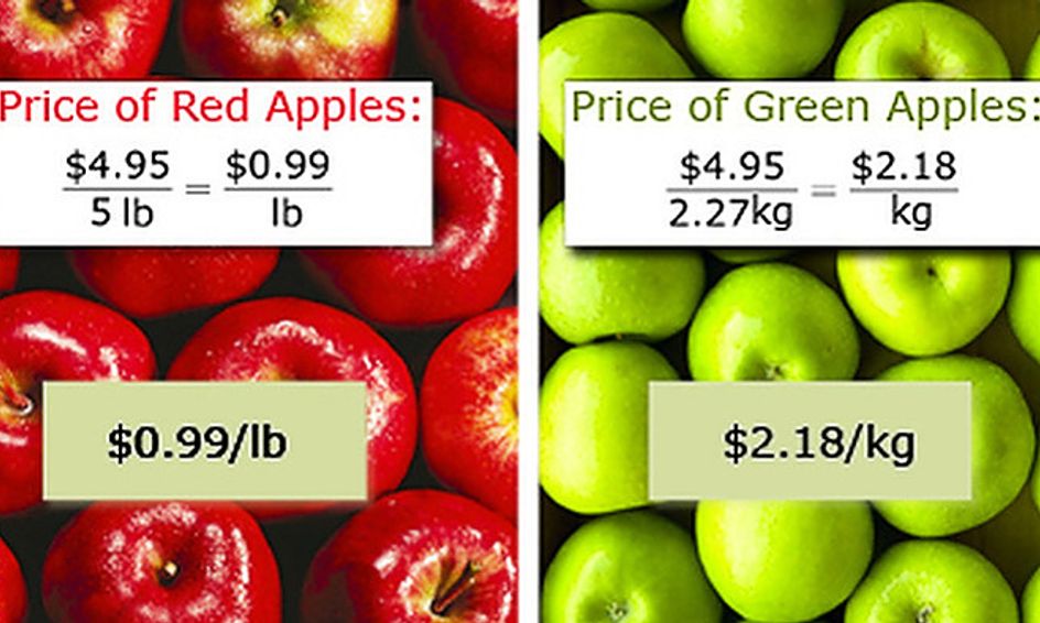 Rates Ratios Unit Rates Proportions It S Just Fractions