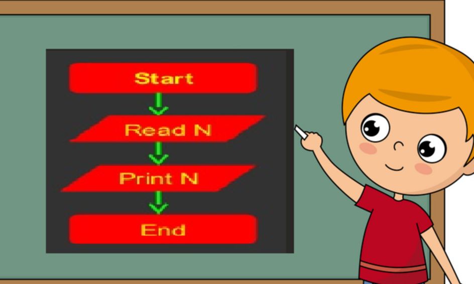 Basics Of Programming With Flowcharts 1 Small Online Class For