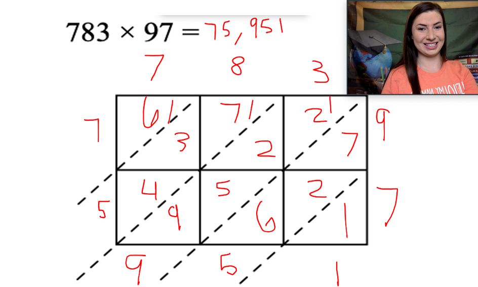 Lattice Multiplication Boxes Lines And Multiplication Oh My Small Online Class For Ages