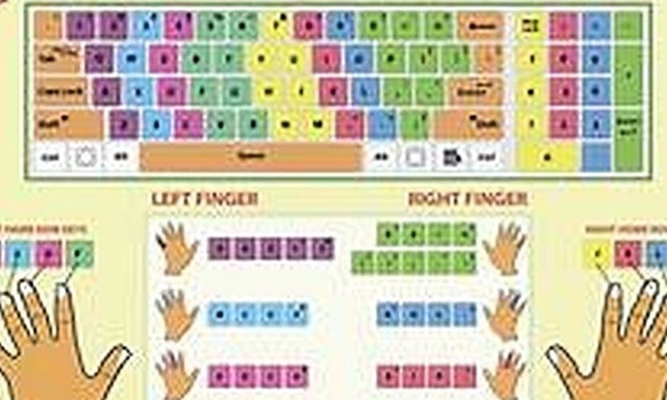 Welcome To The World Of Typing And More Small Online Class For