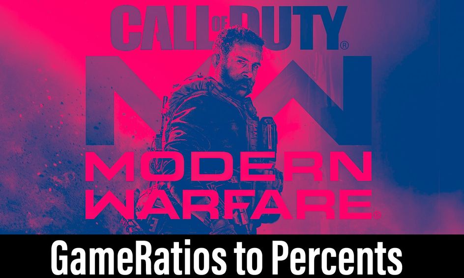 Call Of Duty Gameratios To Percentages Ages 11 14 Small