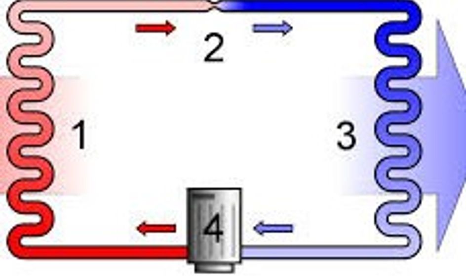 Home Physics How Do Air Conditioners Work Heat Pumps Small