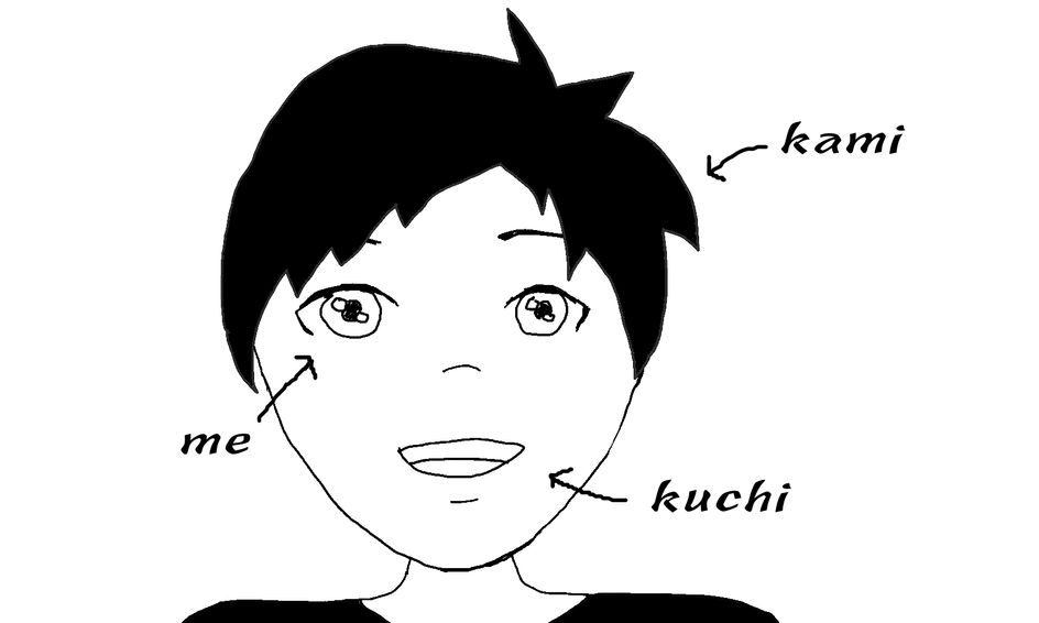 Beginner Japanese Draw Describe An Anime Character Small