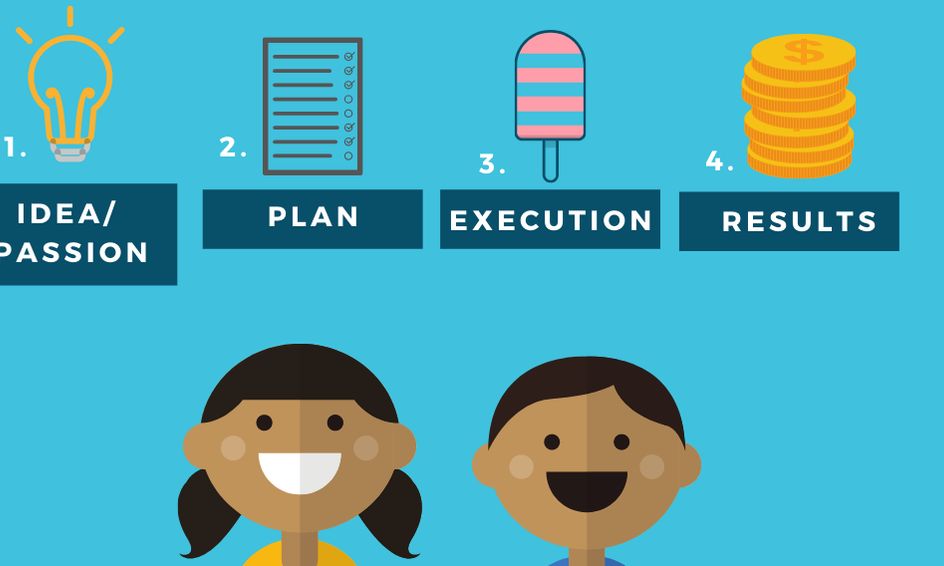 Kids Entrepreneur An Introductory Class Small Online Class For Ages 8 13 Outschool